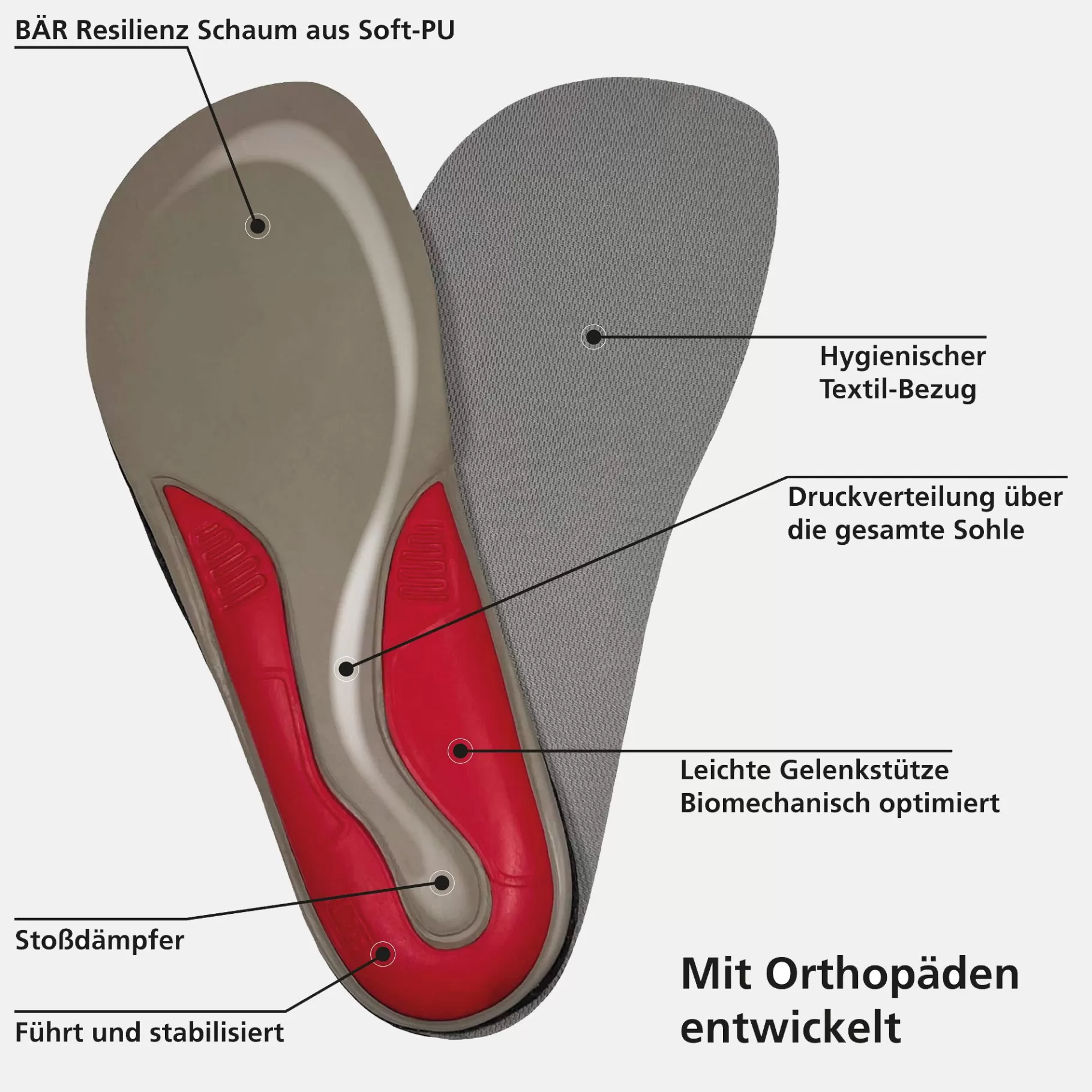 Store BÄR Schuhe Stability Fußbett 6 mm grau